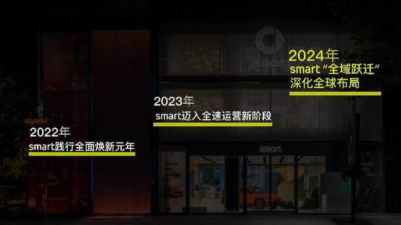 smart将于2024年“全域跃迁” 深化全球布局插图16