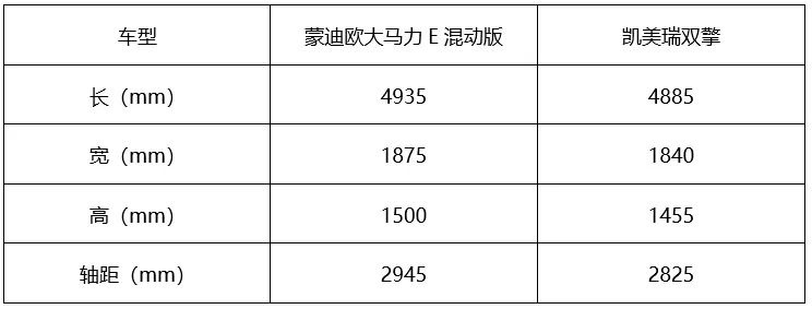 20万级混动B级轿车PK！蒙迪欧大马力E-混动版能挑战凯美瑞双擎吗？插图12