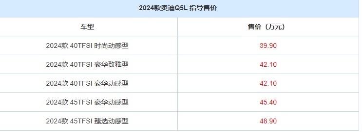 2024款奥迪Q5L上市！外观内饰不变，5款车型，怎么选？