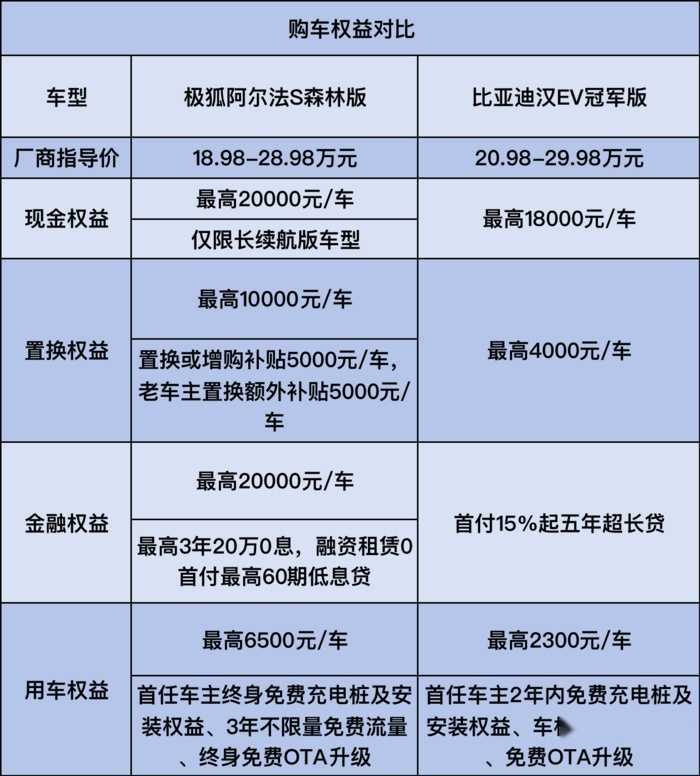 20万级纯电轿车选谁，原来真正的高手是它？