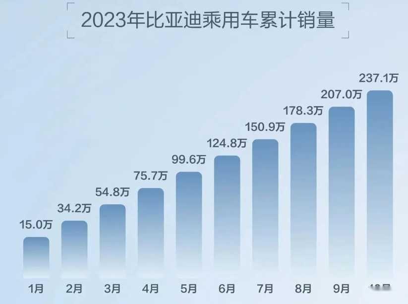 最高降幅1.5万！比亚迪王朝系列多款车型降价，秦PLUS最低8.98万