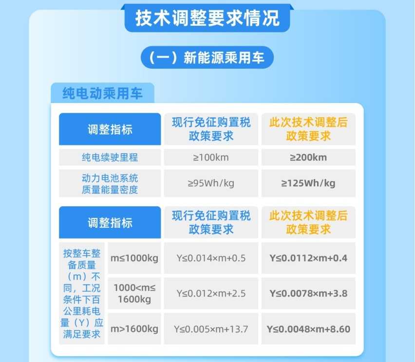 想买微型电动车代步的，要抓紧行动了！插图2