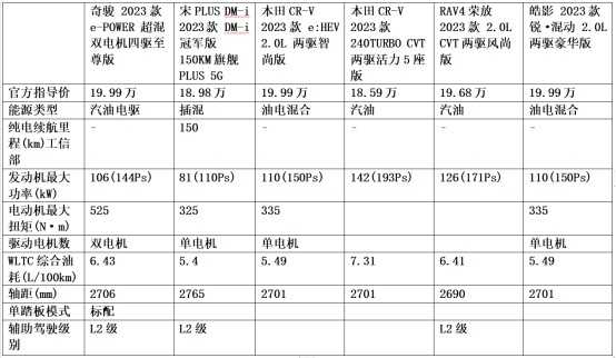 超混电驱奇骏：100%电驱，没有续航焦虑，四驱顶配只要19.99万元