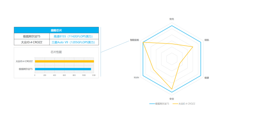 合资VS自主 “六边形战士”阿尔法T5完胜“偏科生”大众ID.4 CR