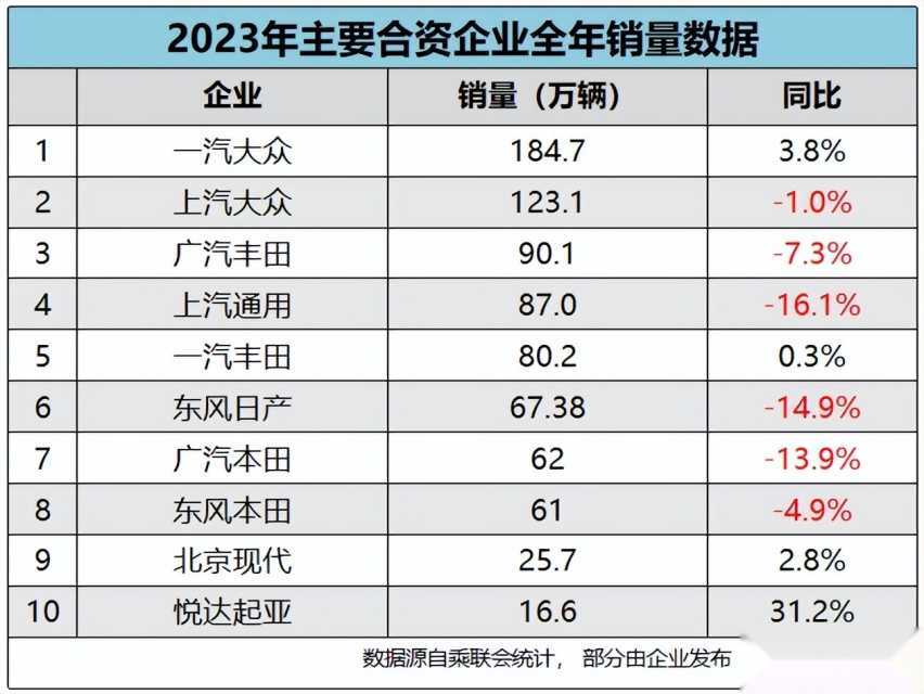 中国新能源汽车持续跑出发展“加速度”，比亚迪迎来向上突破