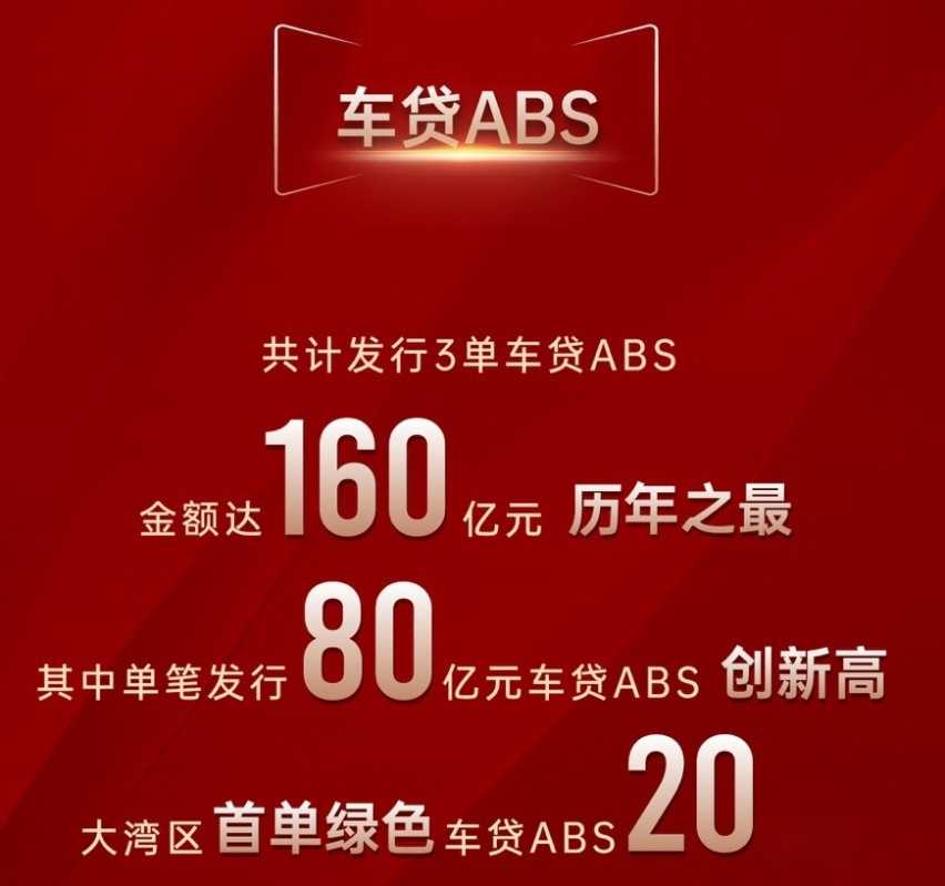 广汽汇理汽车金融2023年总放款突破130万单，同比增长8.2%