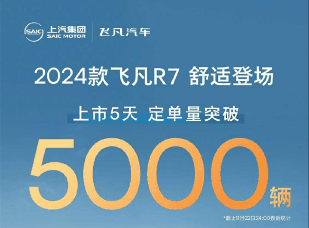 上打ES6下打宋PLUS EV，五天突破5000单的非凡R7上演逆袭大