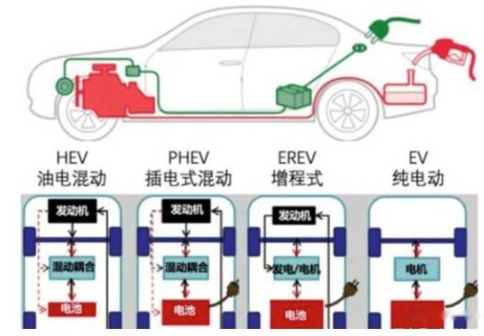 混动界的“集大成者”领克EM-P馈电满电皆出色