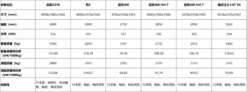 绿色硬派、银色科技、深灰色霸气，深蓝G318实拍图曝光，拉满期待值