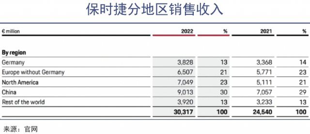 中国豪车市场的历史级变局，就在眼下插图6