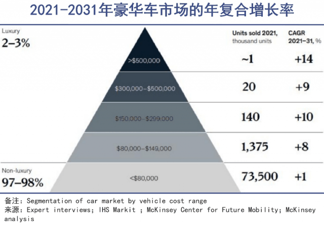 中国豪车市场的历史级变局，就在眼下插图2