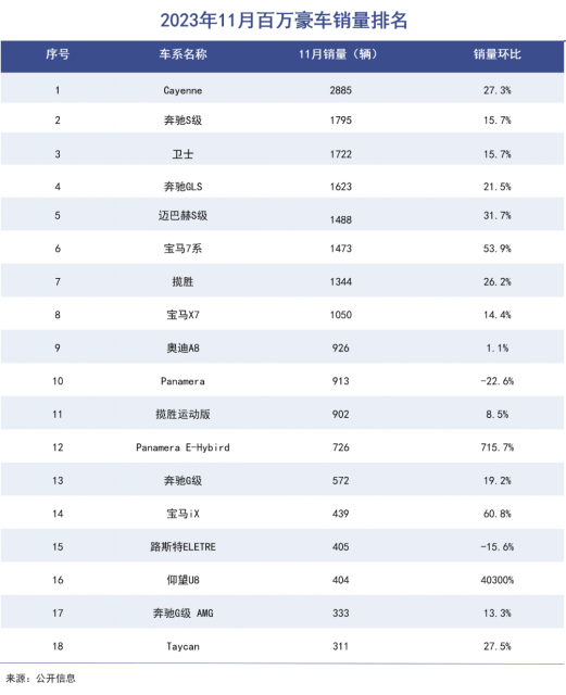 中国豪车市场的历史级变局，就在眼下插图