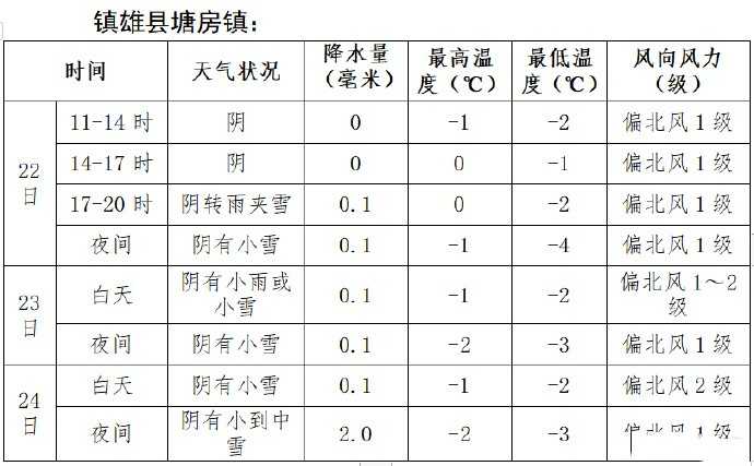 云南山体滑坡最新天气预报 搜救现场仍在下雪