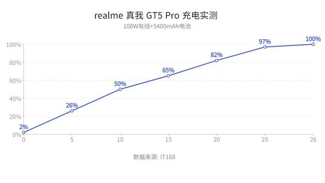 真我 GT5 Pro怎么样 真我 GT5 Pro上手体验评测插图15