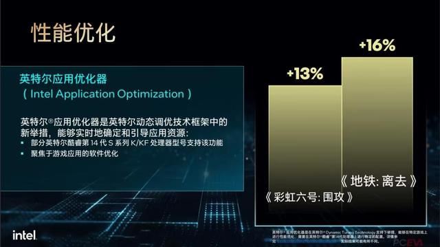 多核心性能暴增!英特尔酷睿第14代处理器i7-14700K首发评测插图12