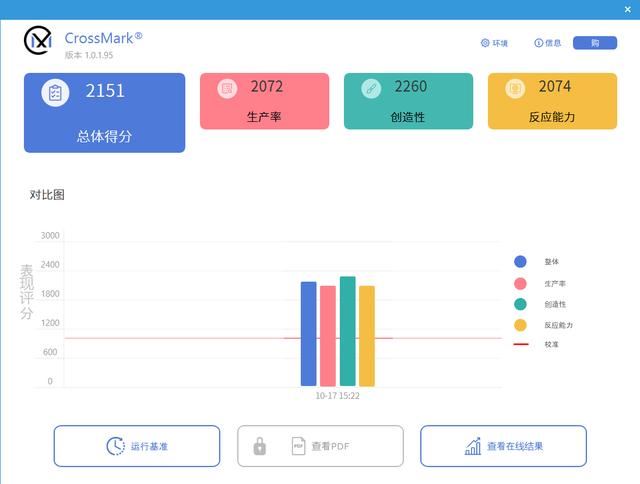 多核心性能暴增!英特尔酷睿第14代处理器i7-14700K首发评测插图28