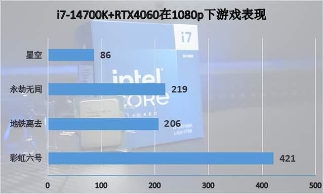 多核心性能暴增!英特尔酷睿第14代处理器i7-14700K首发评测插图36