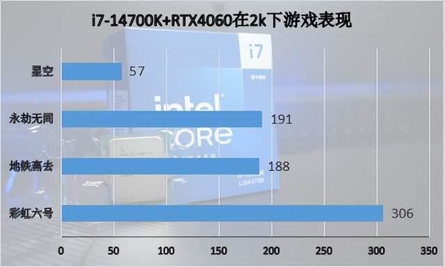 多核心性能暴增!英特尔酷睿第14代处理器i7-14700K首发评测插图38