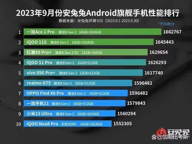 苹果真的落下神坛! iPhone14 plus和一加Ace 2 Pro对比测评插图14