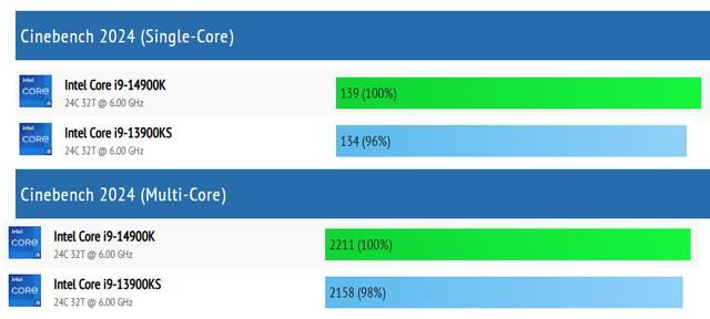 史无前例6.2GHz! 英特尔i9-14900KS曝光:运行频率可达6.2GHz插图4