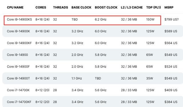 史无前例6.2GHz! 英特尔i9-14900KS曝光:运行频率可达6.2GHz插图10