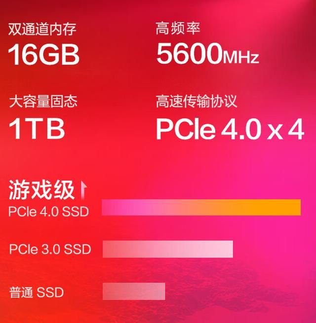 惠普暗影精灵9 i9与拯救者r9000p r9怎么选? 暗影精灵和拯救者对比测评插图8