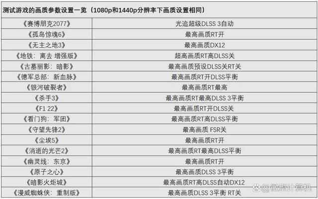 锐龙7 7745HX和酷睿i9-13900HX差别大吗? R7 7745HX和i9 13900HX区别对比测评插图14