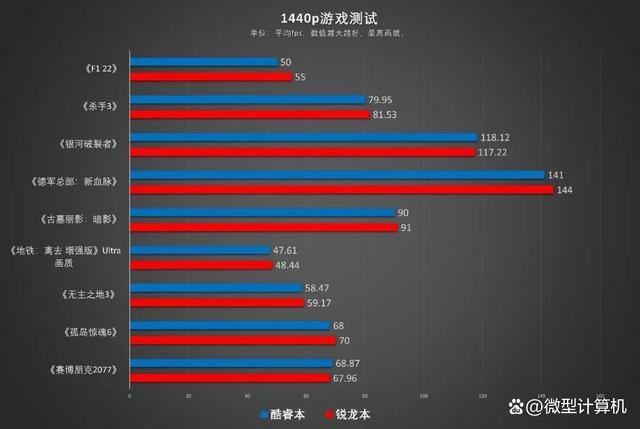 锐龙7 7745HX和酷睿i9-13900HX差别大吗? R7 7745HX和i9 13900HX区别对比测评插图20