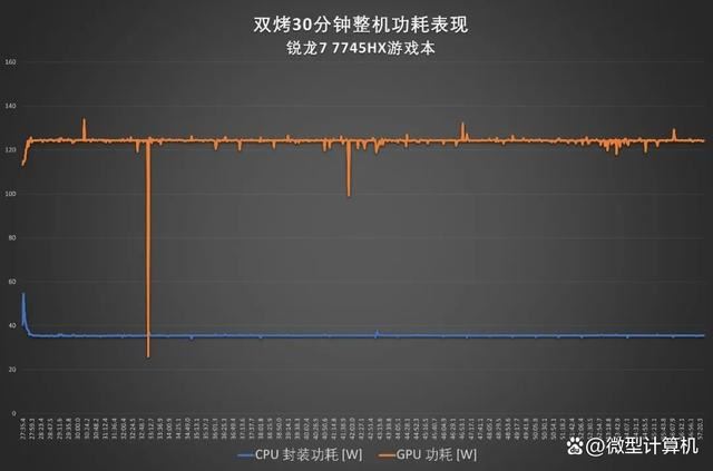 锐龙7 7745HX和酷睿i9-13900HX差别大吗? R7 7745HX和i9 13900HX区别对比测评插图24