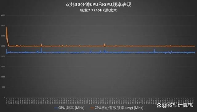 锐龙7 7745HX和酷睿i9-13900HX差别大吗? R7 7745HX和i9 13900HX区别对比测评插图26