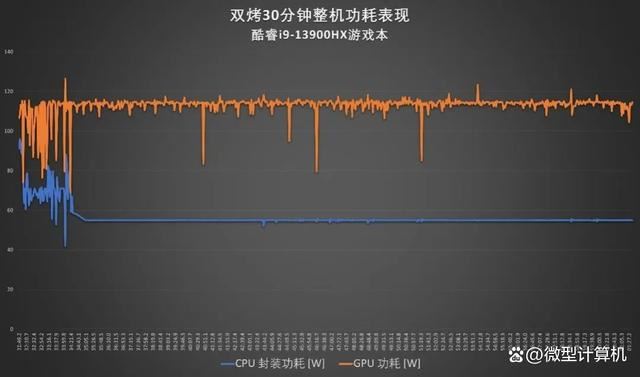 锐龙7 7745HX和酷睿i9-13900HX差别大吗? R7 7745HX和i9 13900HX区别对比测评插图28