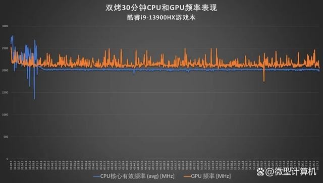 锐龙7 7745HX和酷睿i9-13900HX差别大吗? R7 7745HX和i9 13900HX区别对比测评插图30