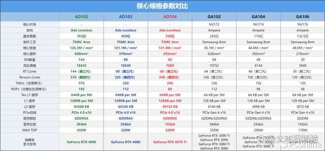 2024年第一份礼物! 影驰20周年GeForce RTX 4070纪念版显卡详细测评插图2