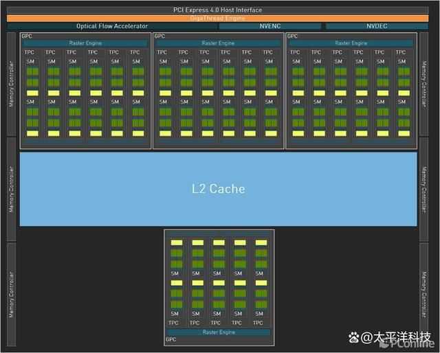 2024年第一份礼物! 影驰20周年GeForce RTX 4070纪念版显卡详细测评插图6