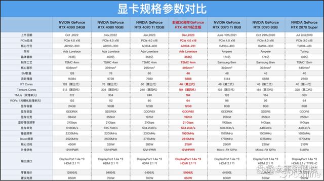 2024年第一份礼物! 影驰20周年GeForce RTX 4070纪念版显卡详细测评插图8