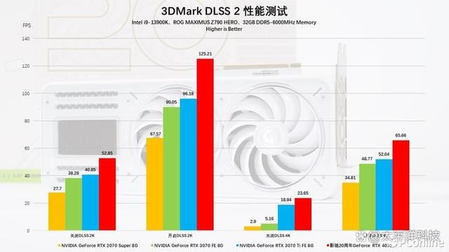 2024年第一份礼物! 影驰20周年GeForce RTX 4070纪念版显卡详细测评插图108