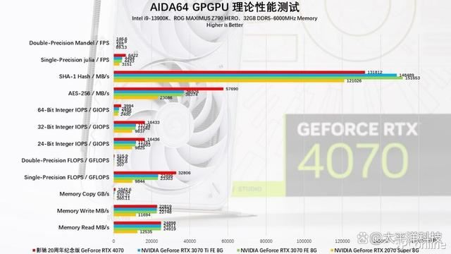 2024年第一份礼物! 影驰20周年GeForce RTX 4070纪念版显卡详细测评插图110