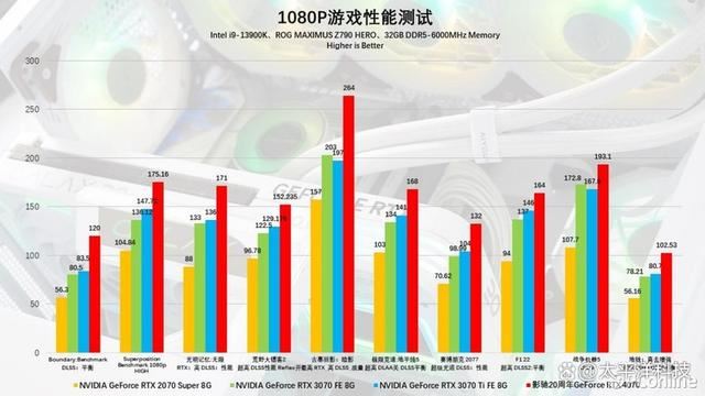 2024年第一份礼物! 影驰20周年GeForce RTX 4070纪念版显卡详细测评插图112