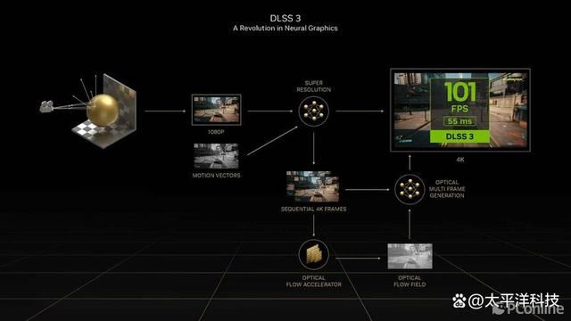 2024年第一份礼物! 影驰20周年GeForce RTX 4070纪念版显卡详细测评插图116