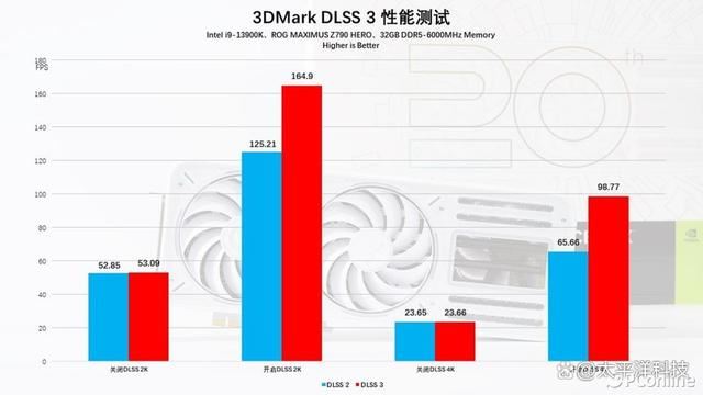 2024年第一份礼物! 影驰20周年GeForce RTX 4070纪念版显卡详细测评插图118