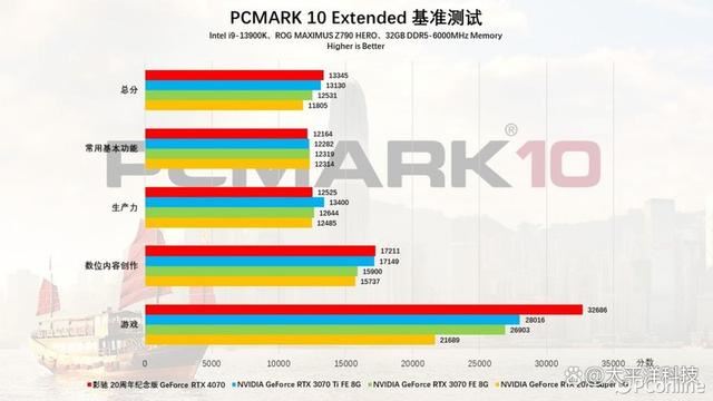 2024年第一份礼物! 影驰20周年GeForce RTX 4070纪念版显卡详细测评插图138