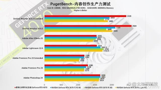 2024年第一份礼物! 影驰20周年GeForce RTX 4070纪念版显卡详细测评插图140