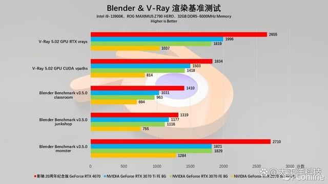 2024年第一份礼物! 影驰20周年GeForce RTX 4070纪念版显卡详细测评插图142