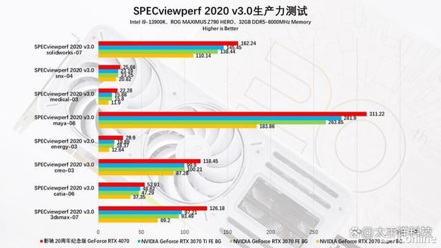 2024年第一份礼物! 影驰20周年GeForce RTX 4070纪念版显卡详细测评插图144