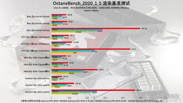 2024年第一份礼物! 影驰20周年GeForce RTX 4070纪念版显卡详细测评插图146