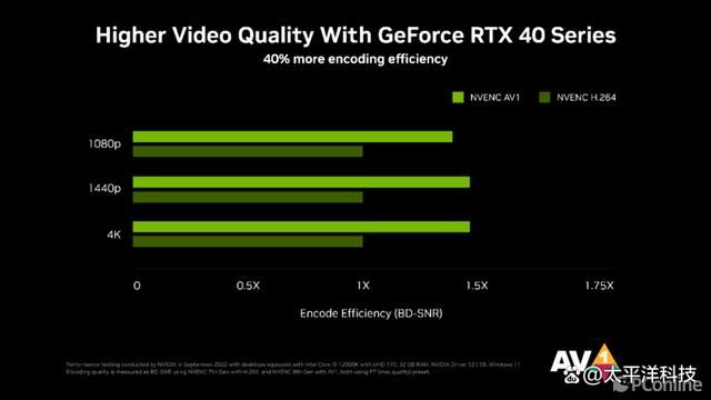 2024年第一份礼物! 影驰20周年GeForce RTX 4070纪念版显卡详细测评插图148