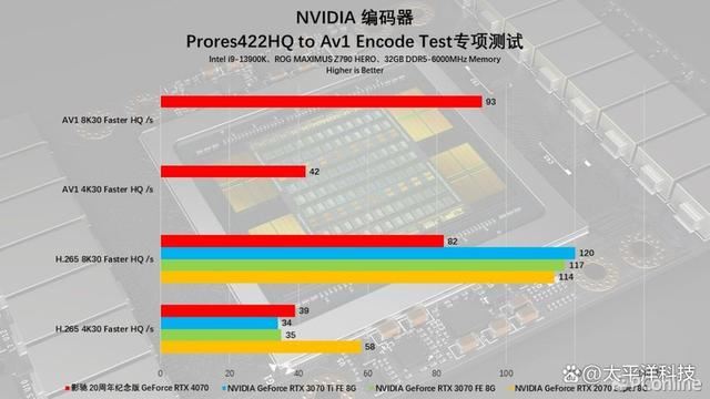 2024年第一份礼物! 影驰20周年GeForce RTX 4070纪念版显卡详细测评插图150