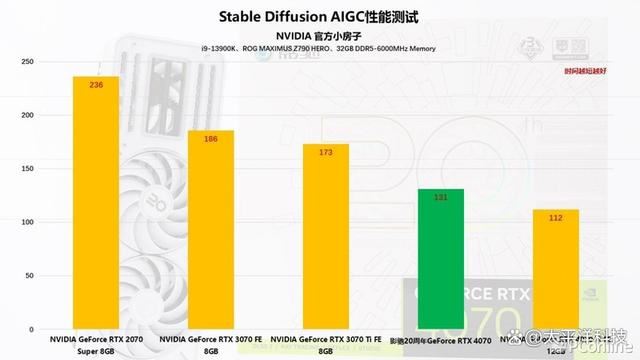 2024年第一份礼物! 影驰20周年GeForce RTX 4070纪念版显卡详细测评插图158