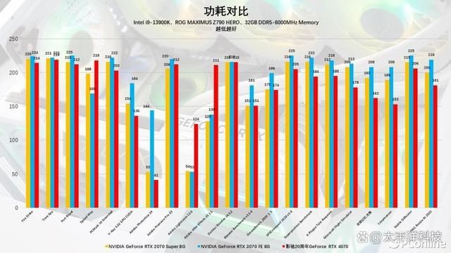 2024年第一份礼物! 影驰20周年GeForce RTX 4070纪念版显卡详细测评插图164