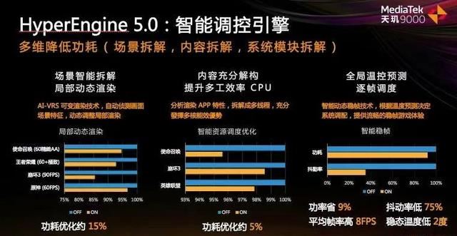 9000天玑相当于骁龙多少? 22年发布的天玑9000处理器详细测评插图36